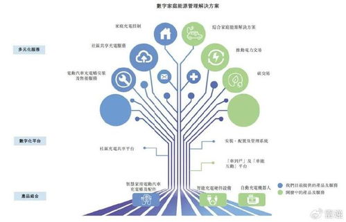 挚达科技冲刺港股 技术开发优势驱动营收增长，但年亏2.2亿与IPO备案挑战并存