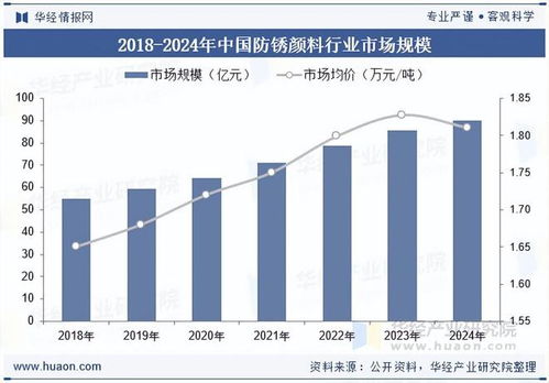 2025年中国防锈颜料政策、市场规模及技术发展趋势分析