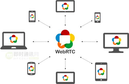 零基础快速入门WebRTC 基本概念、关键技术及与WebSocket的对比解析